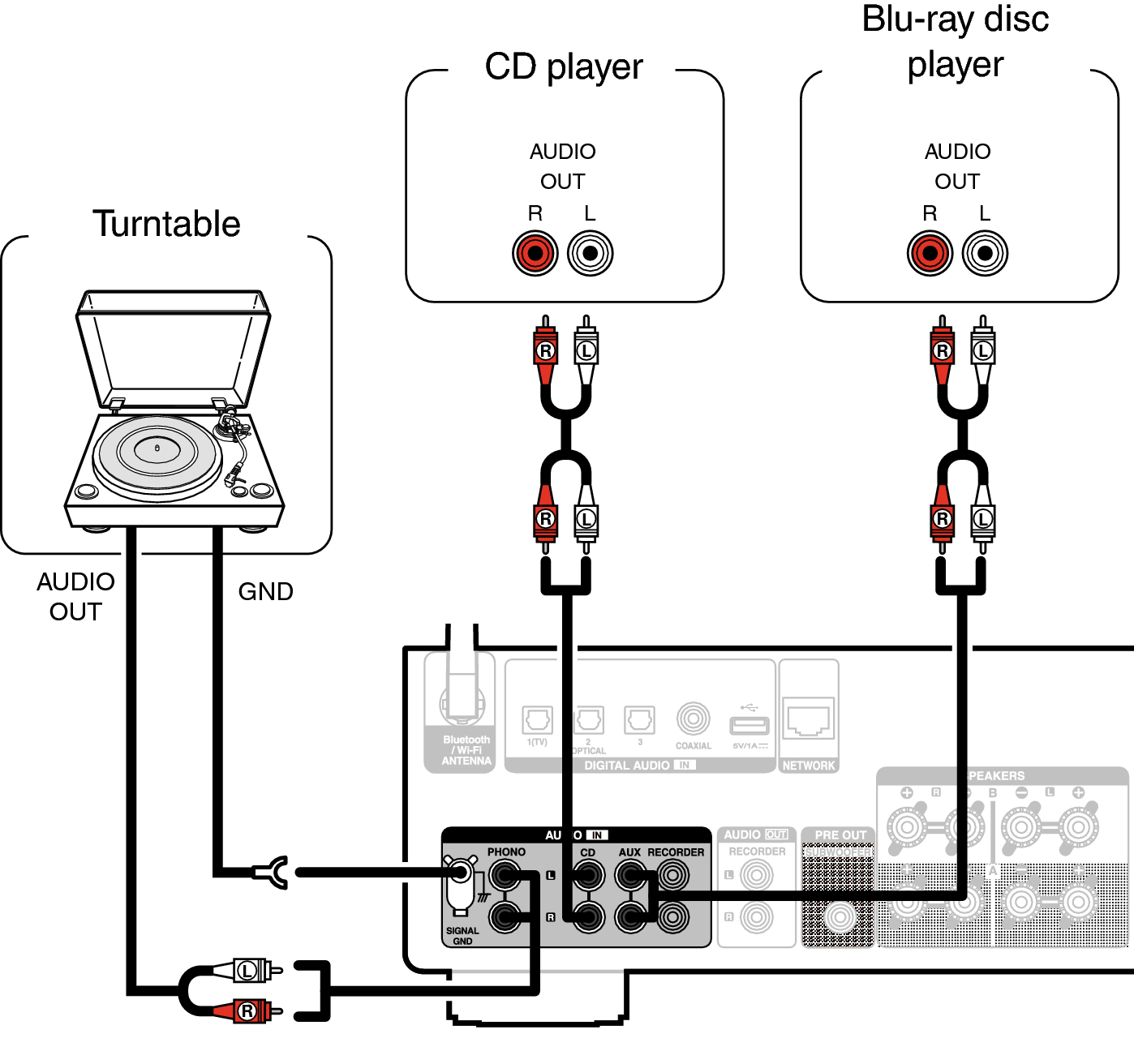 Conne Player PMA900HNE